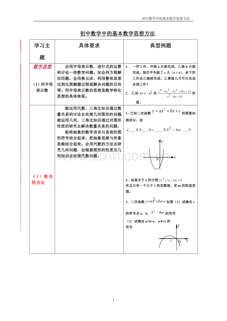 初中数学中的基本数学思想方法.doc_第1页