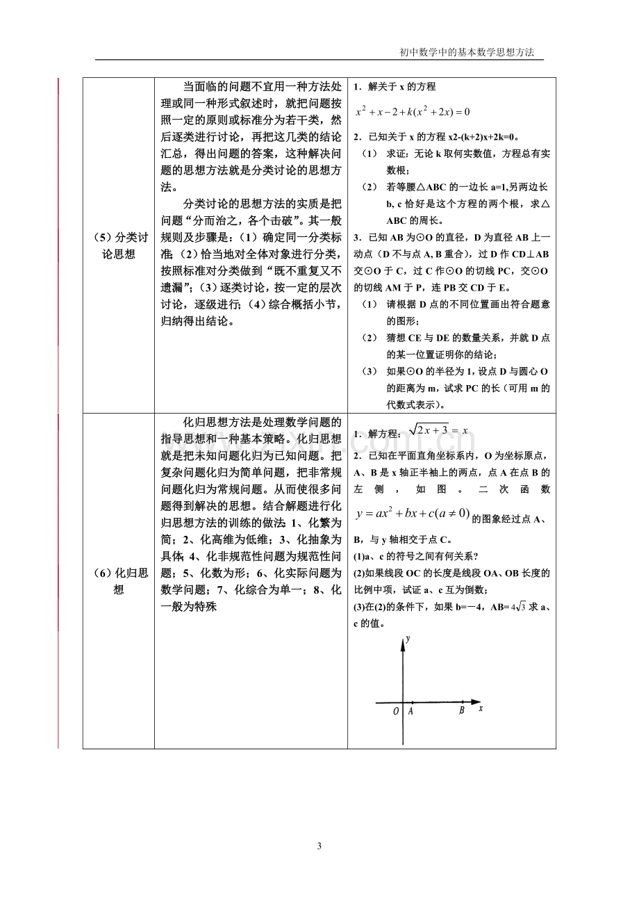 初中数学中的基本数学思想方法.doc_第3页