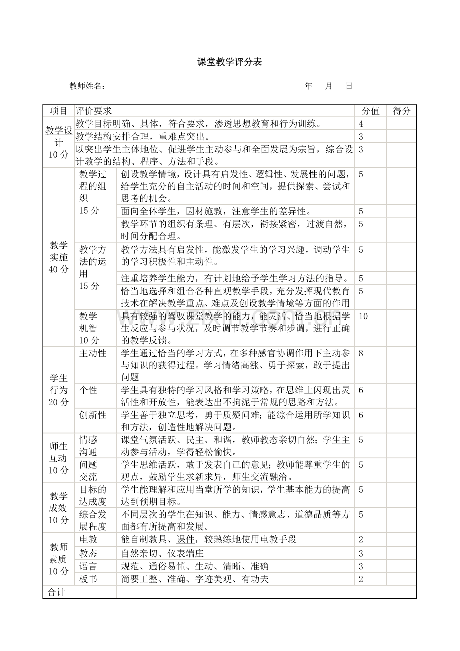 课堂教学评分表.doc_第1页