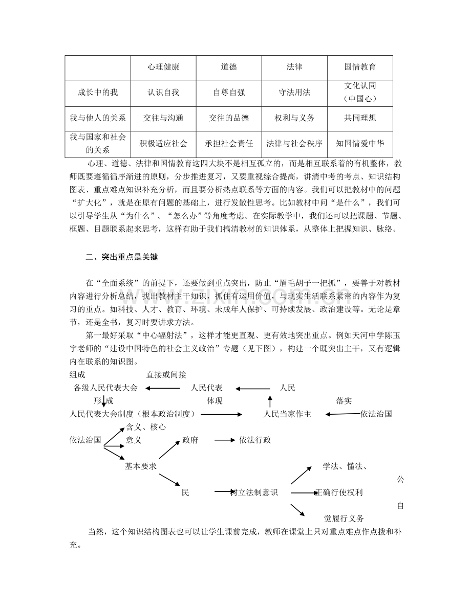 贯彻新课程理念上好政治复习课.doc_第2页