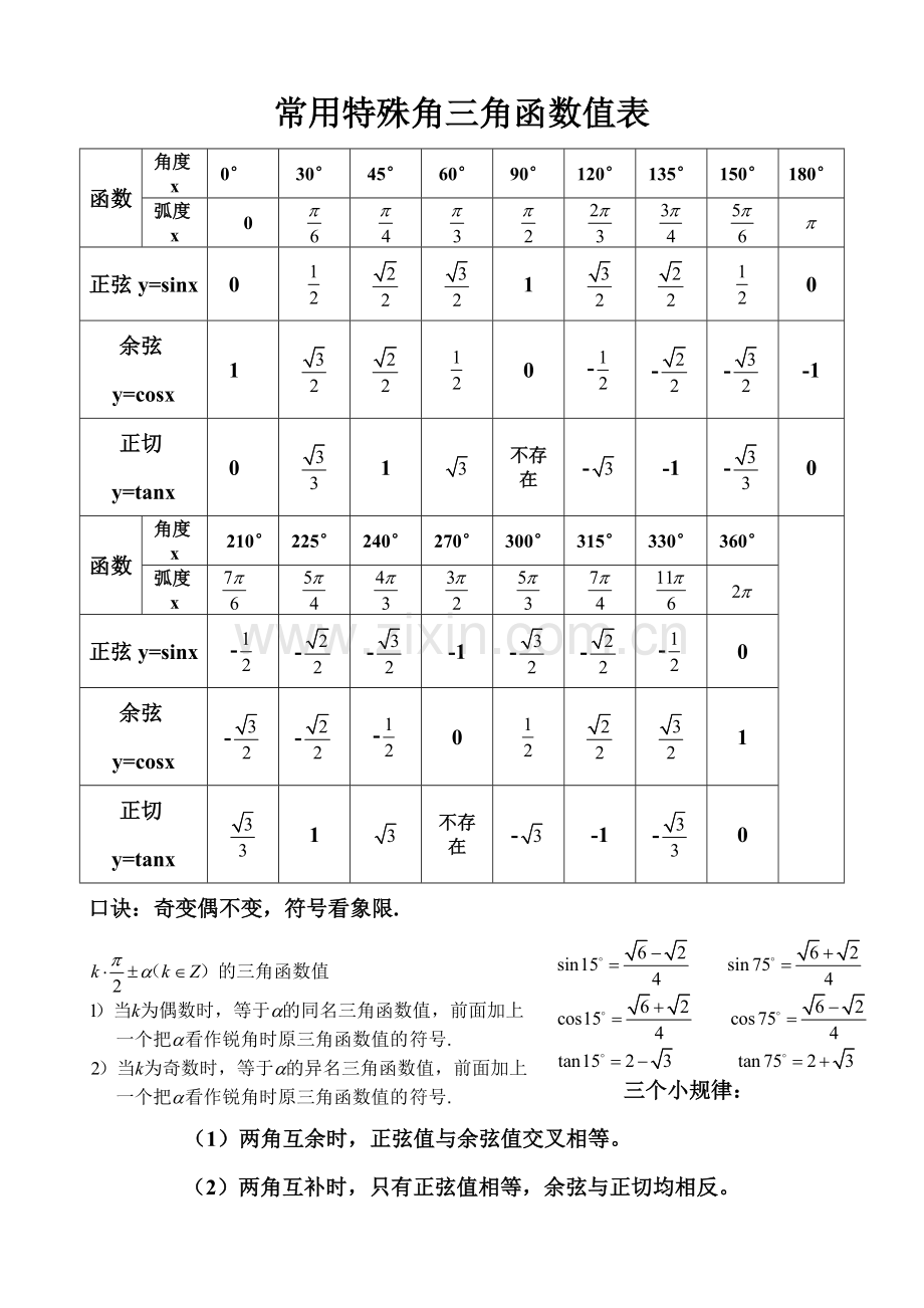 常用特殊角三角函数值表.doc_第1页