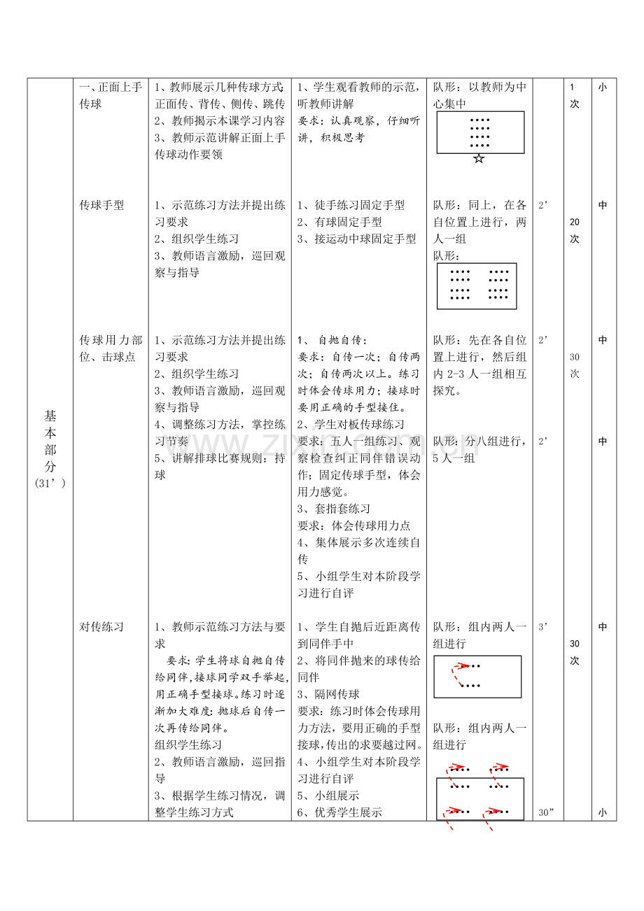 排球-正面上手传球教案.doc_第2页