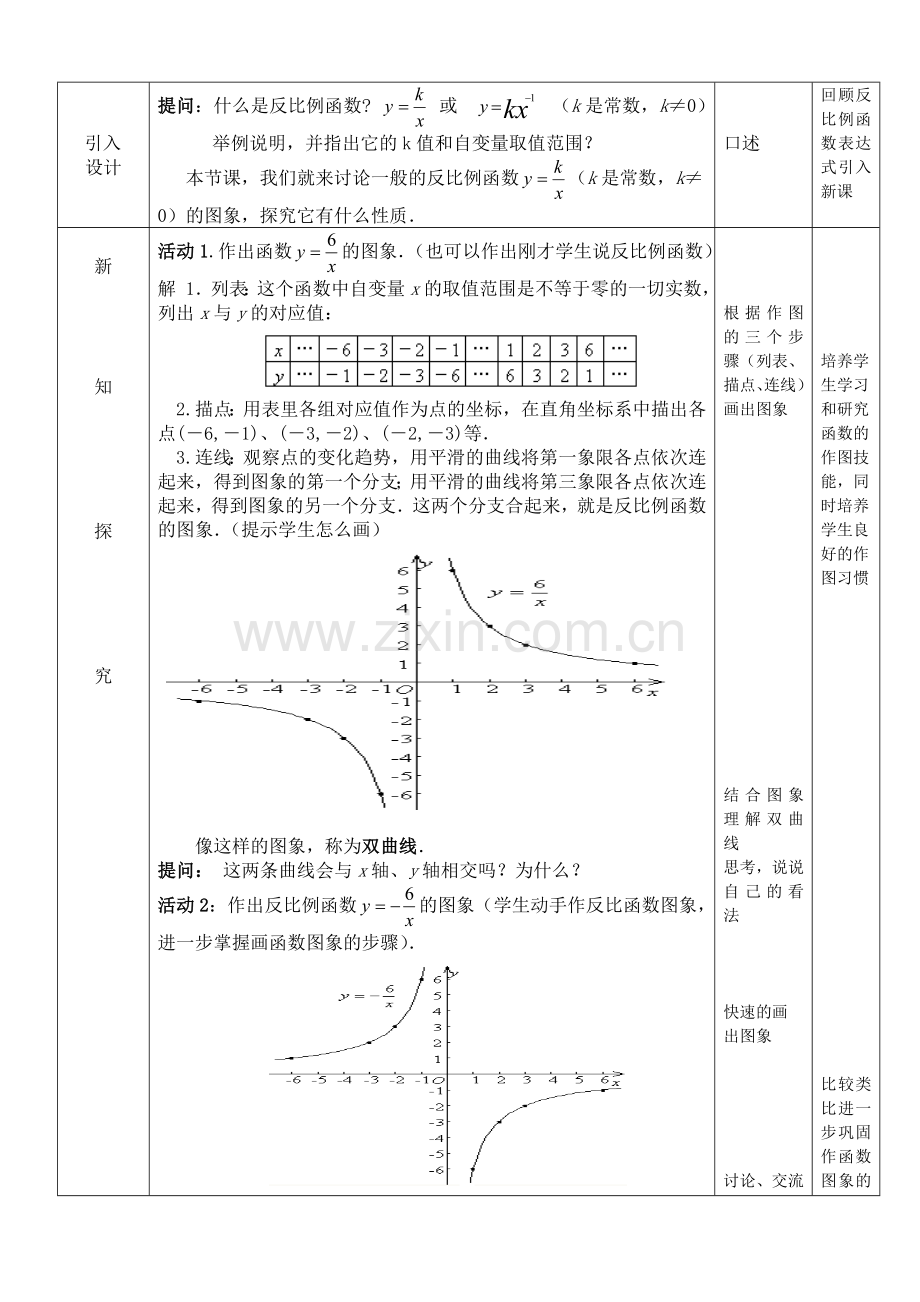 反比例函数图象和性质改.doc_第2页