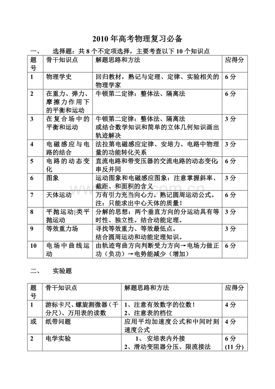 高考物理知识点和策略.doc_第1页