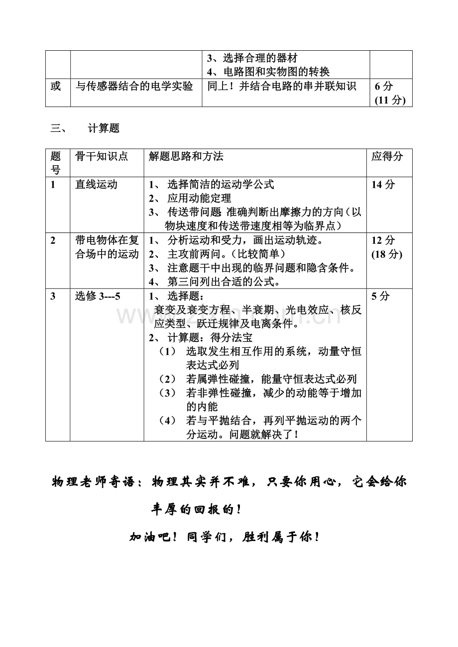 高考物理知识点和策略.doc_第2页