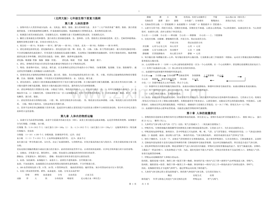 【学生用】七年级下册生物学复习提纲.doc_第1页