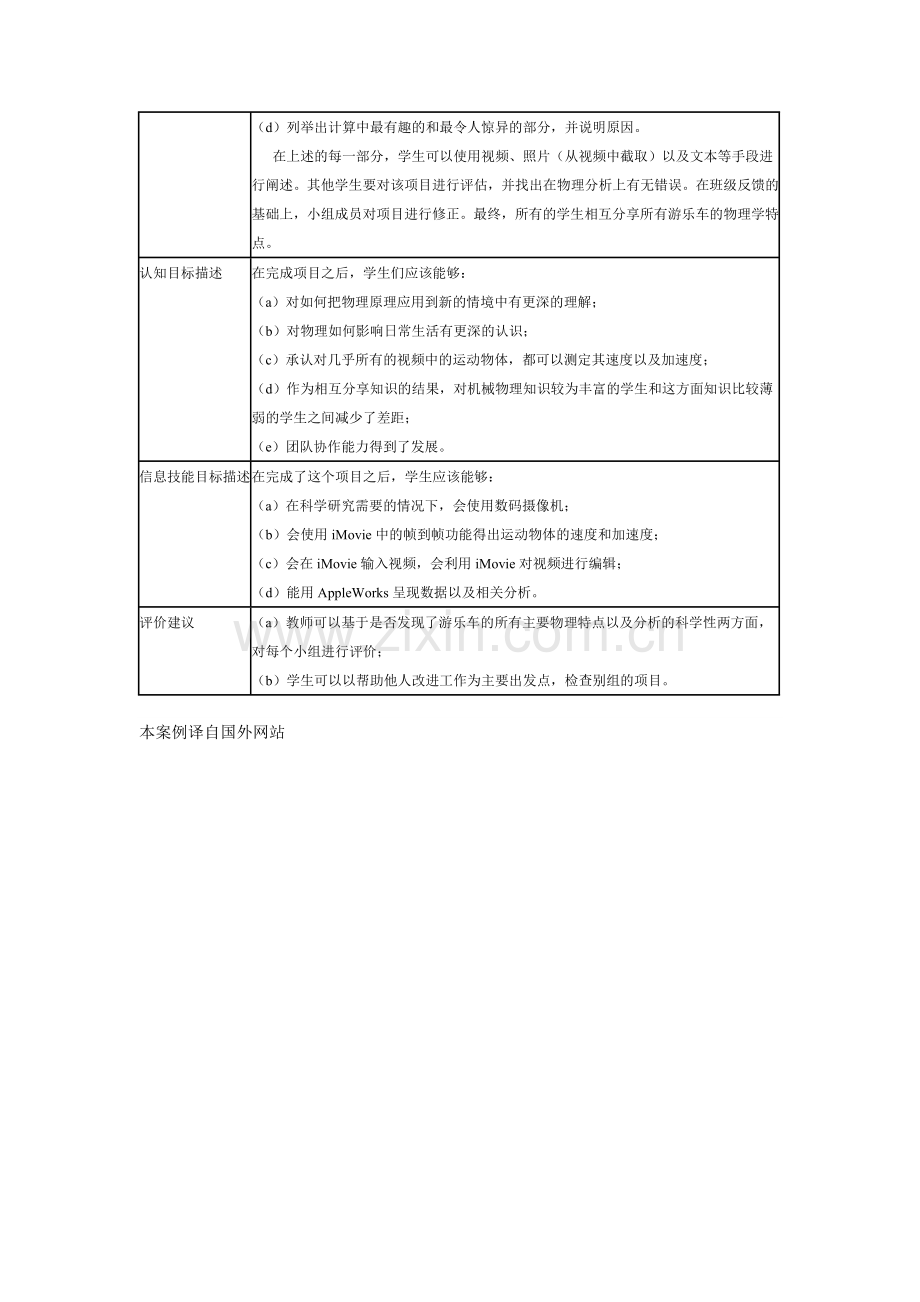 信息技术与课程整合案例——数字交互视频与物理课程整合.doc_第2页