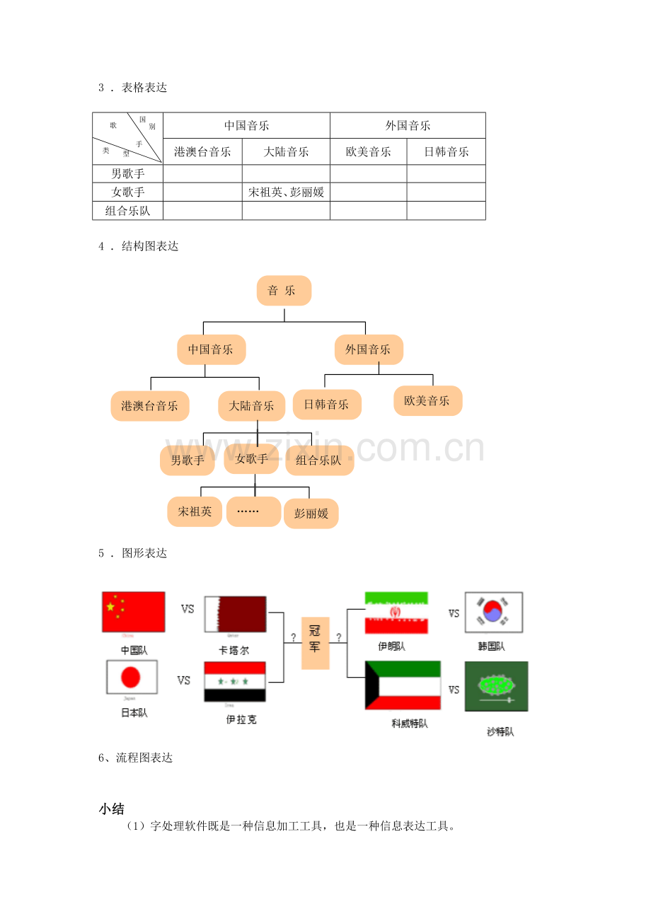 文本的结构化和形象化.doc_第2页