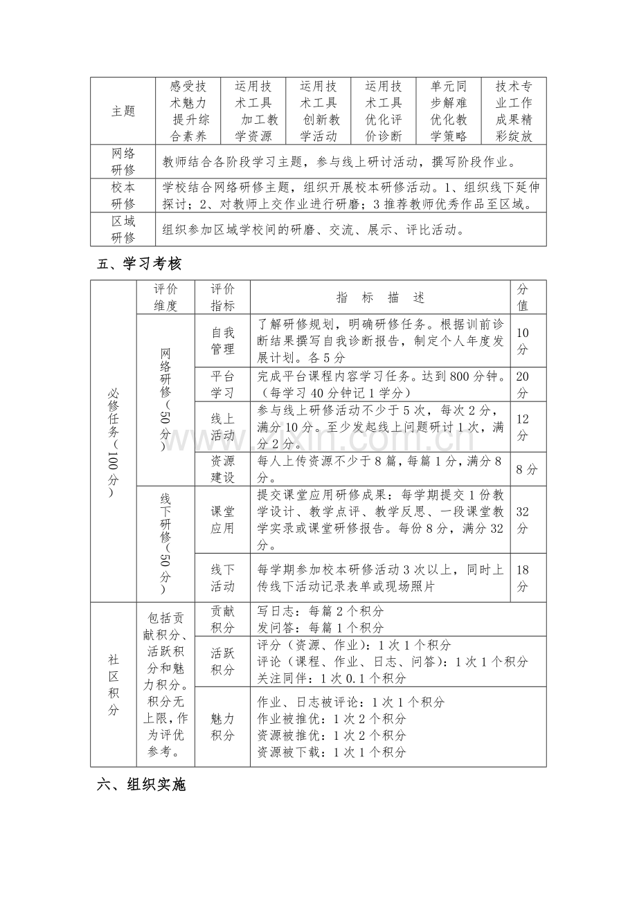 洪湖市第一小学教师信息技术应用能力提升工程实施方案.doc_第3页