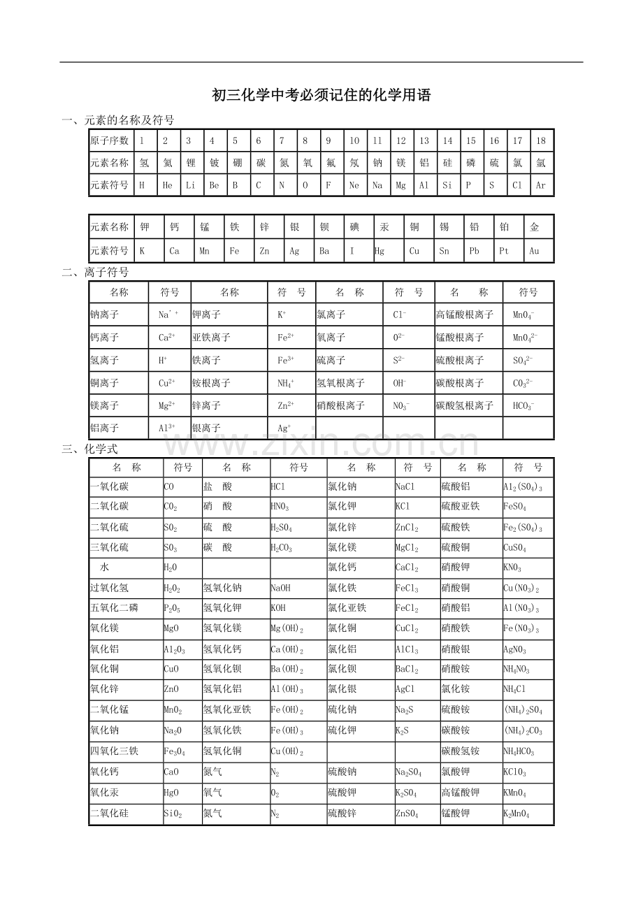 初三化学中考必须记住的化学用语.doc_第1页