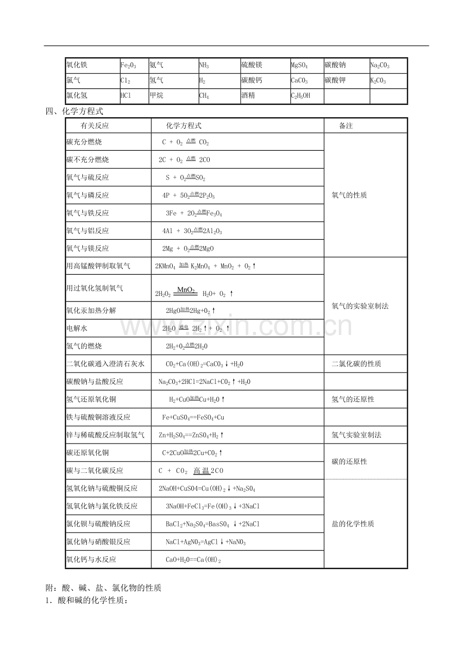 初三化学中考必须记住的化学用语.doc_第2页