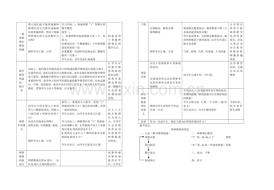 《种群数量的变化》教学设计.doc_第2页