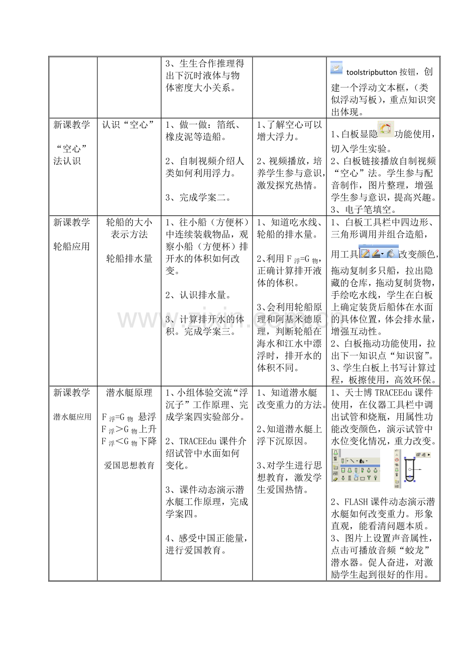 浮力的应用教学设计.doc_第3页