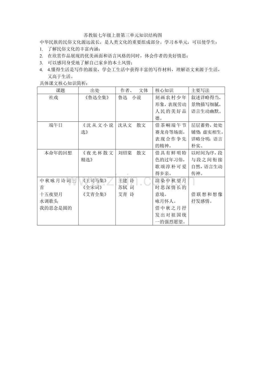 doushuwen《单元知识结构图》.doc_第1页