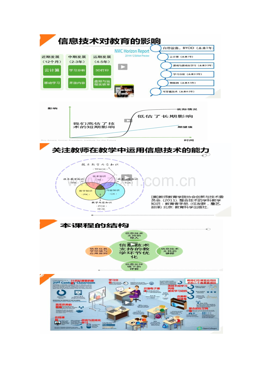 信息技术对教育的影响.doc_第1页