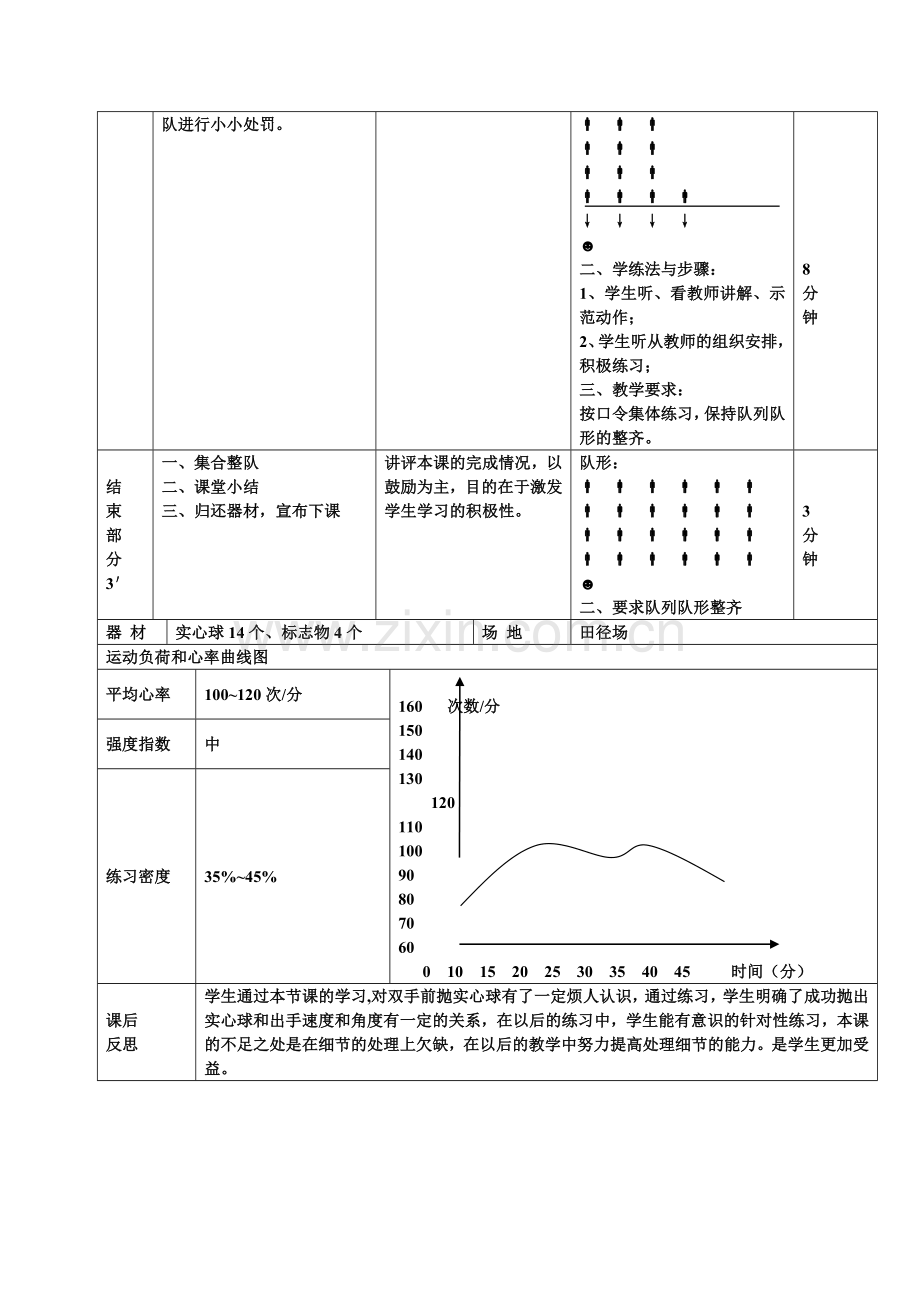 原地双手头上掷实心球教案.docx_第3页