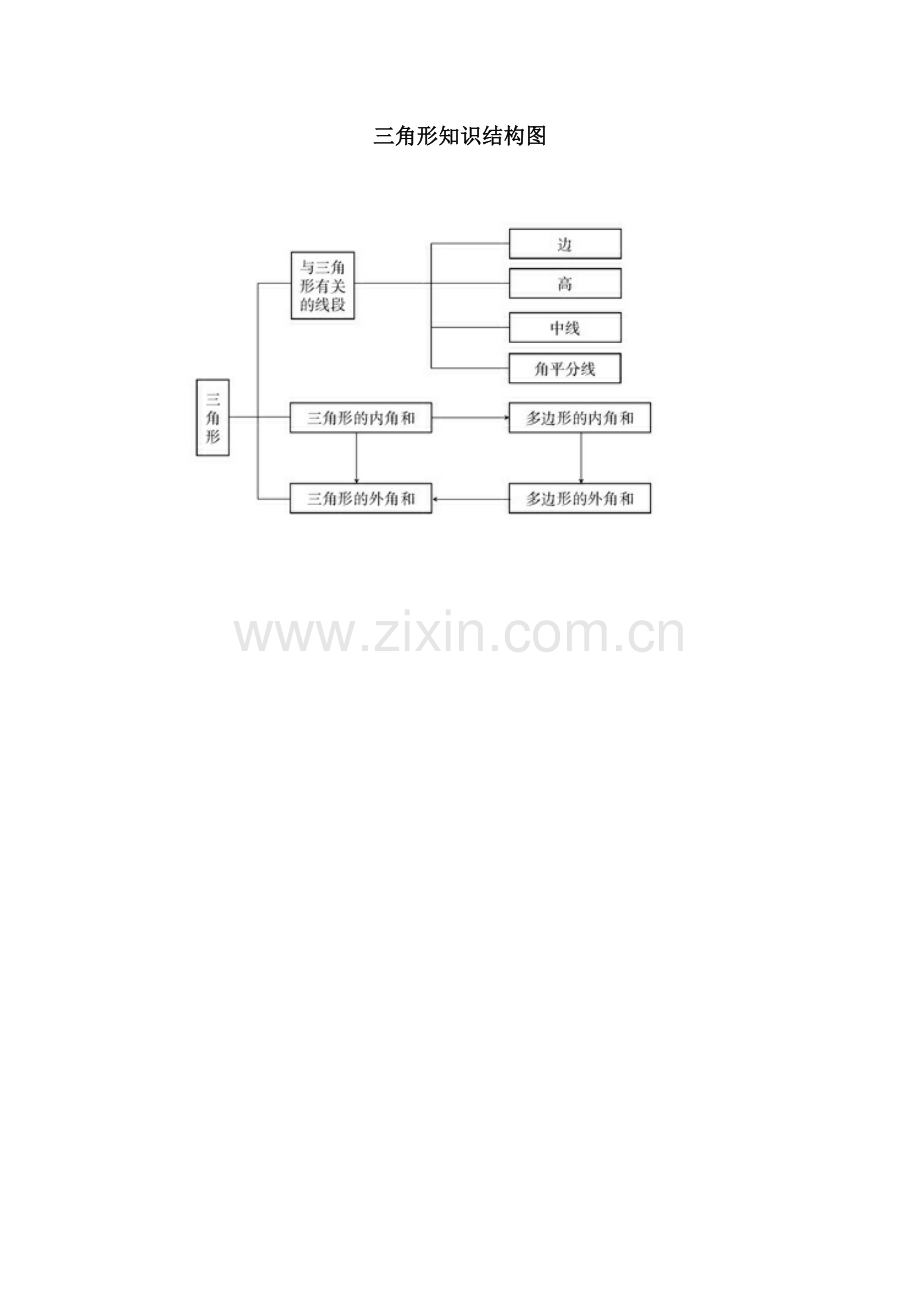 三角形的知识结构图.doc_第1页