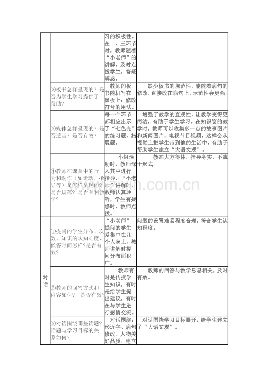 教师课堂观察.doc_第2页