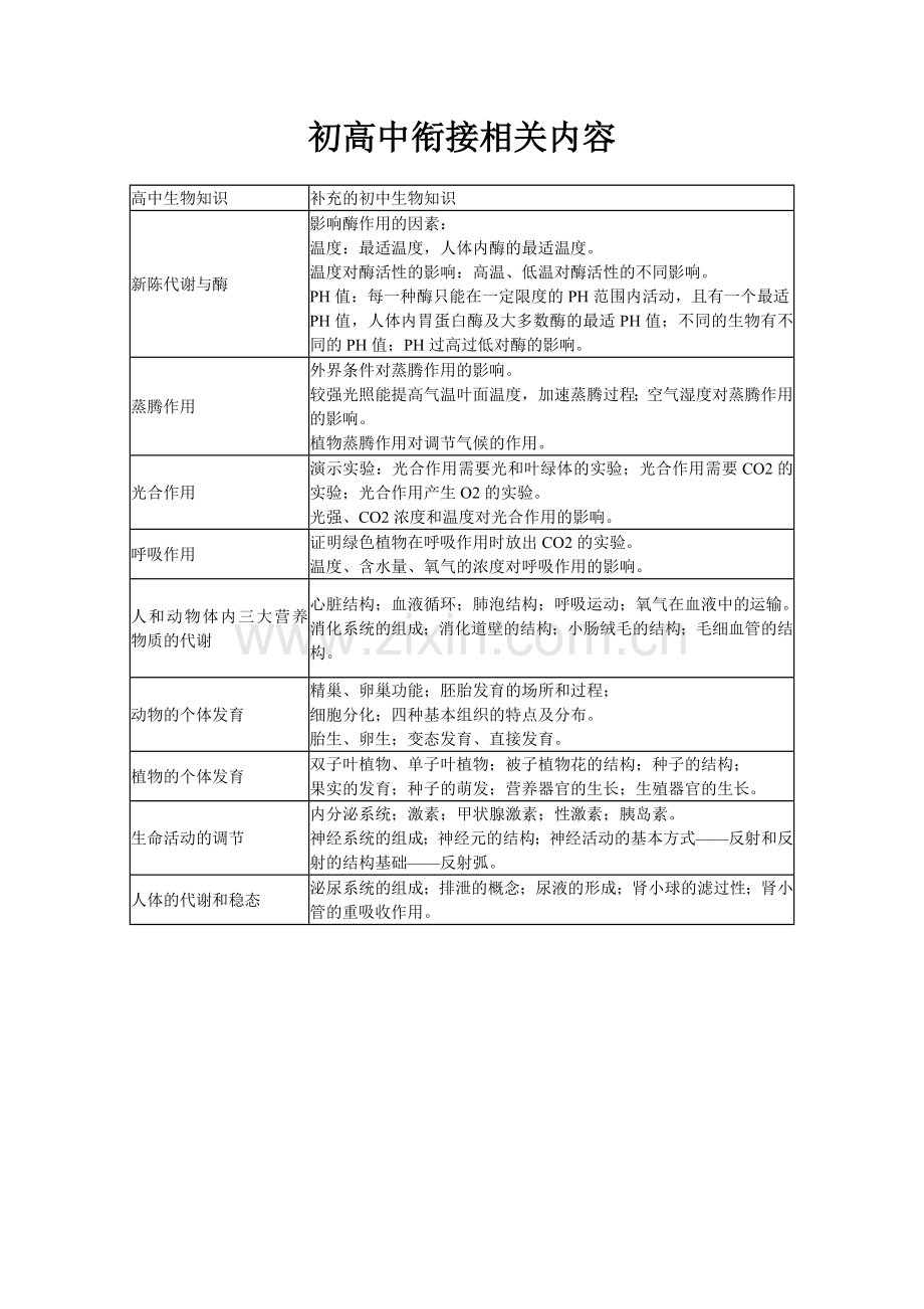 初高中生物衔接知识.doc_第1页