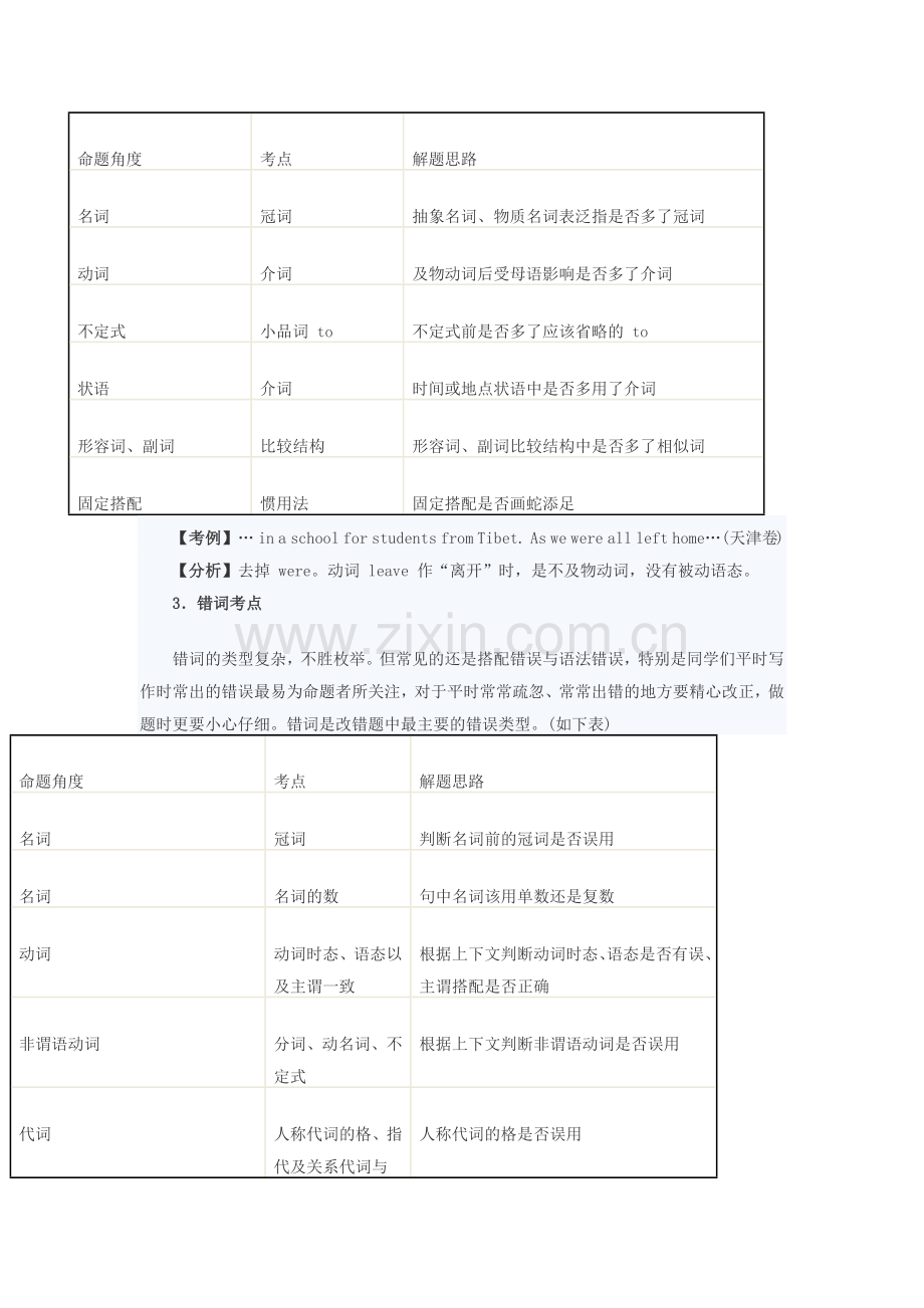 高考英语改错题技巧解析.docx_第2页