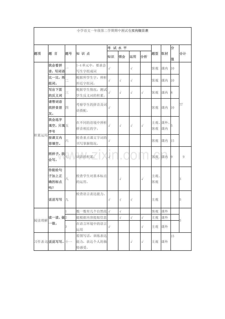 小学语文一年级第二学期期中测试卷双向细目表.doc_第1页