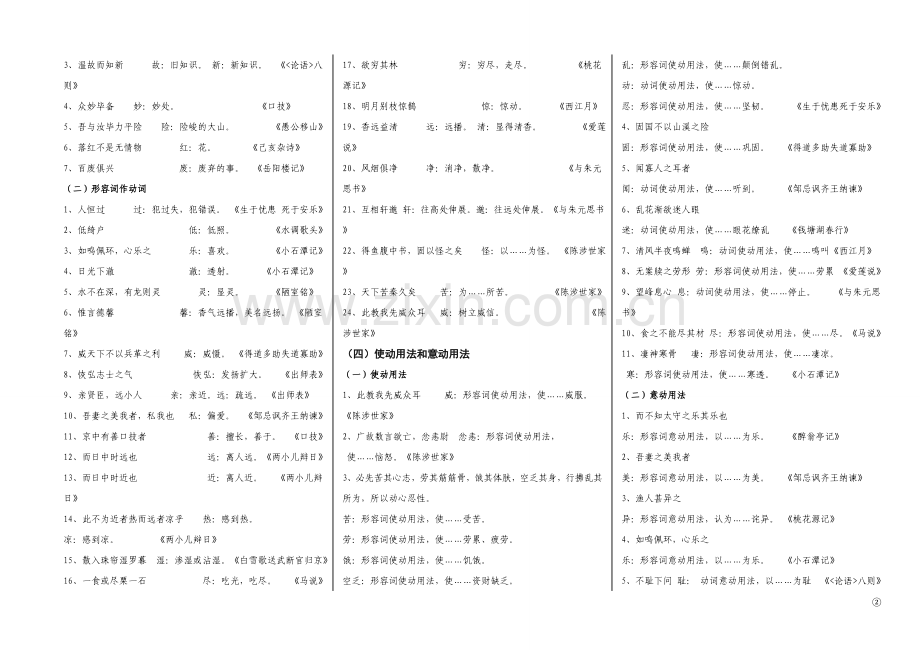 文言文专题复习——词类活用.doc_第2页