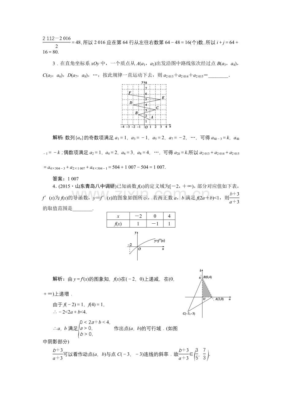 专题讲座六知能训练轻松闯关.doc_第2页