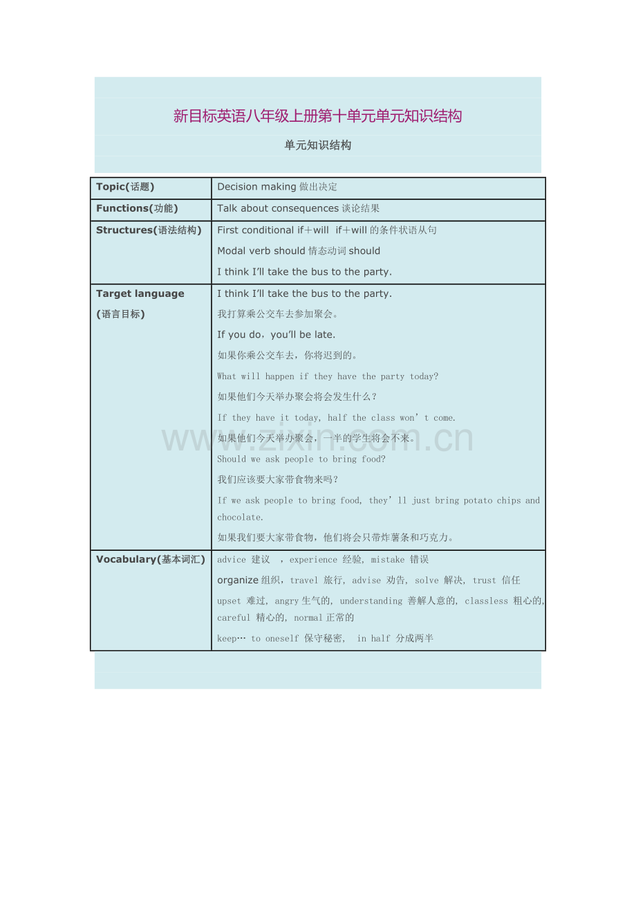 新目标英语八年级上册第十单元单元知识结构.doc_第1页