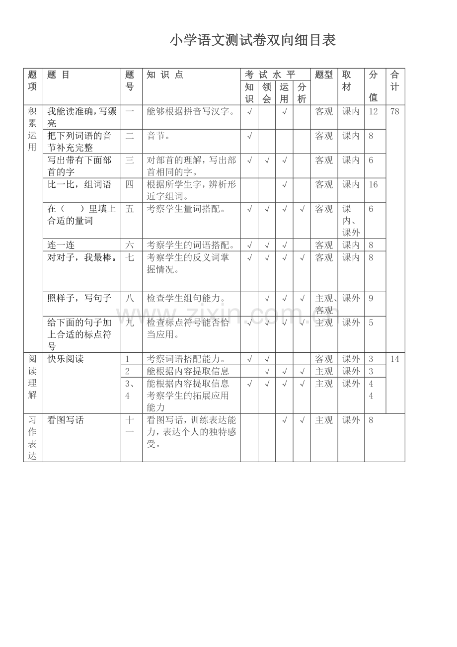 小学语文单元测验双向细目表.doc_第1页