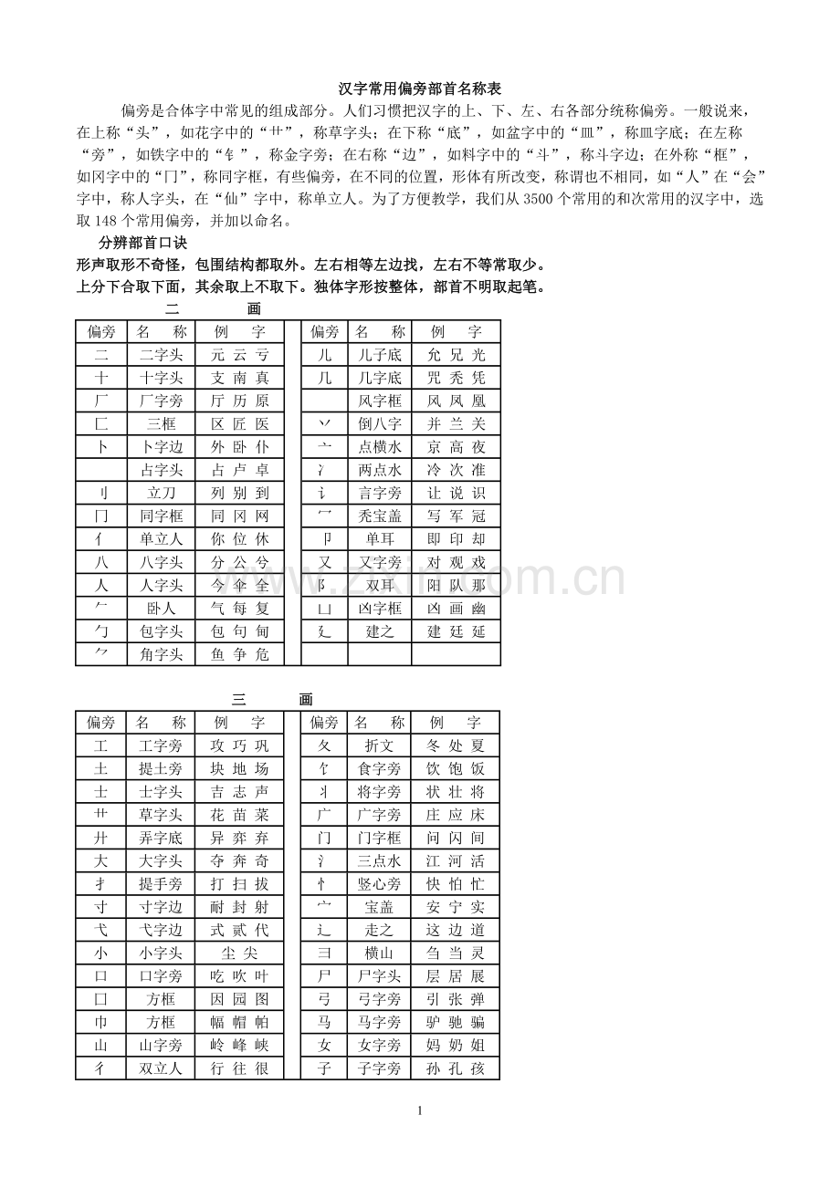 汉字常用偏旁部首名称表.docx_第1页