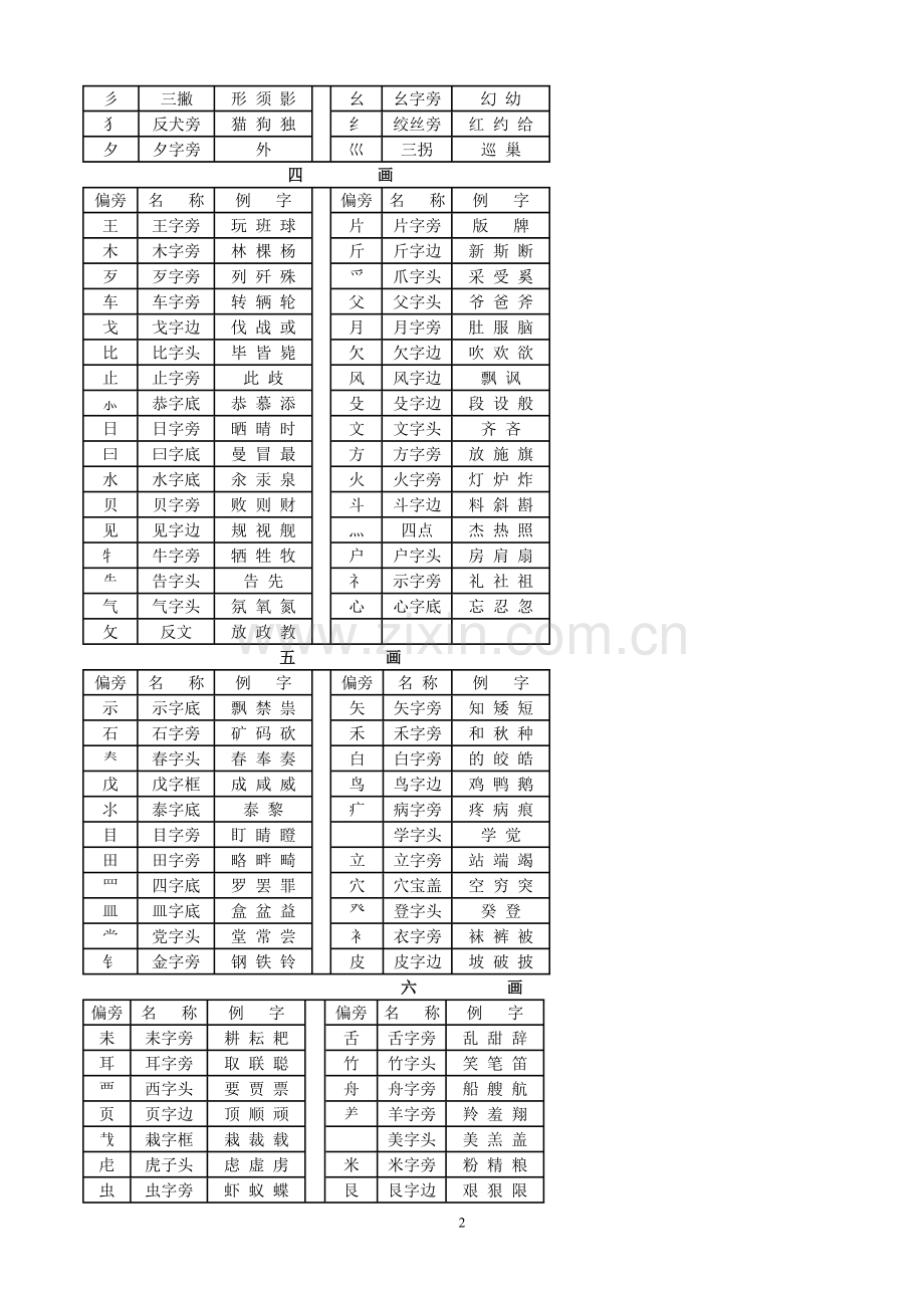 汉字常用偏旁部首名称表.docx_第2页