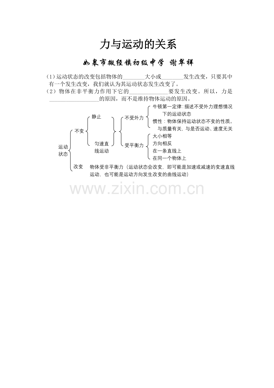 力与运动的关系树.doc_第1页