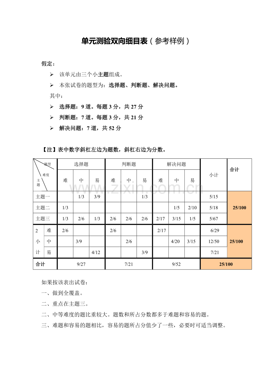 六年级下册第三单元测验双向细目表.doc_第1页