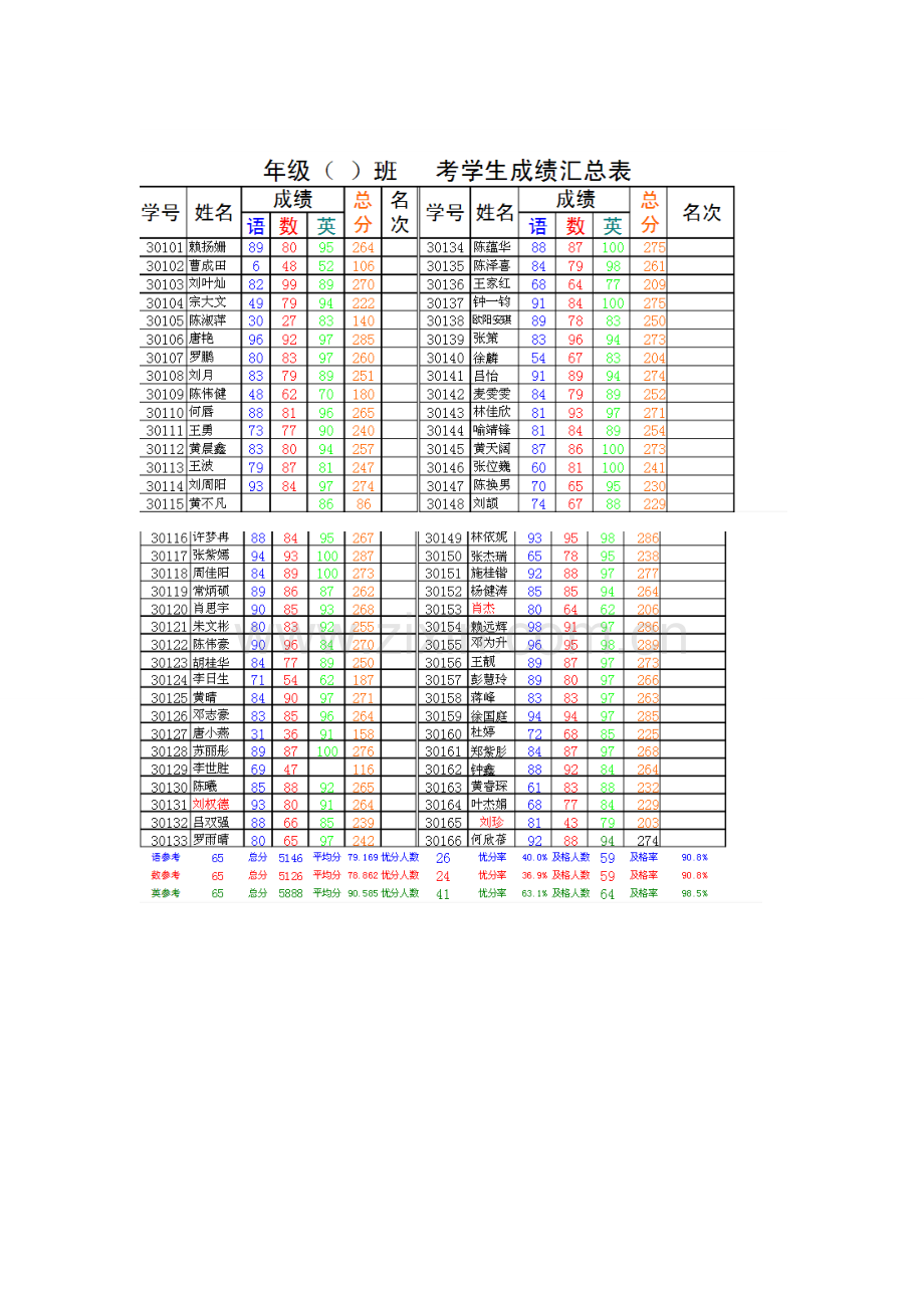 成绩分析表文档.doc_第1页