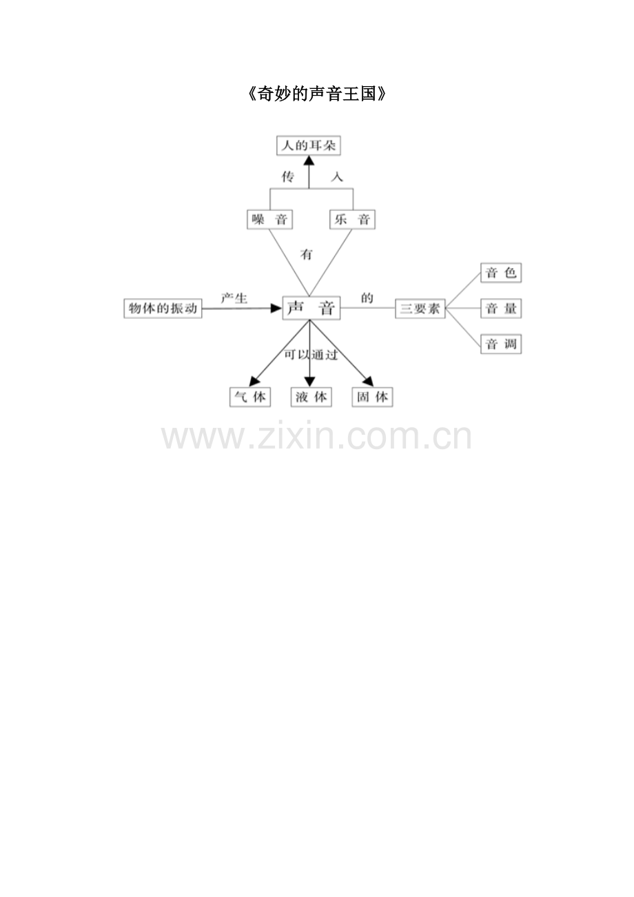 奇妙的声音王国.doc_第1页