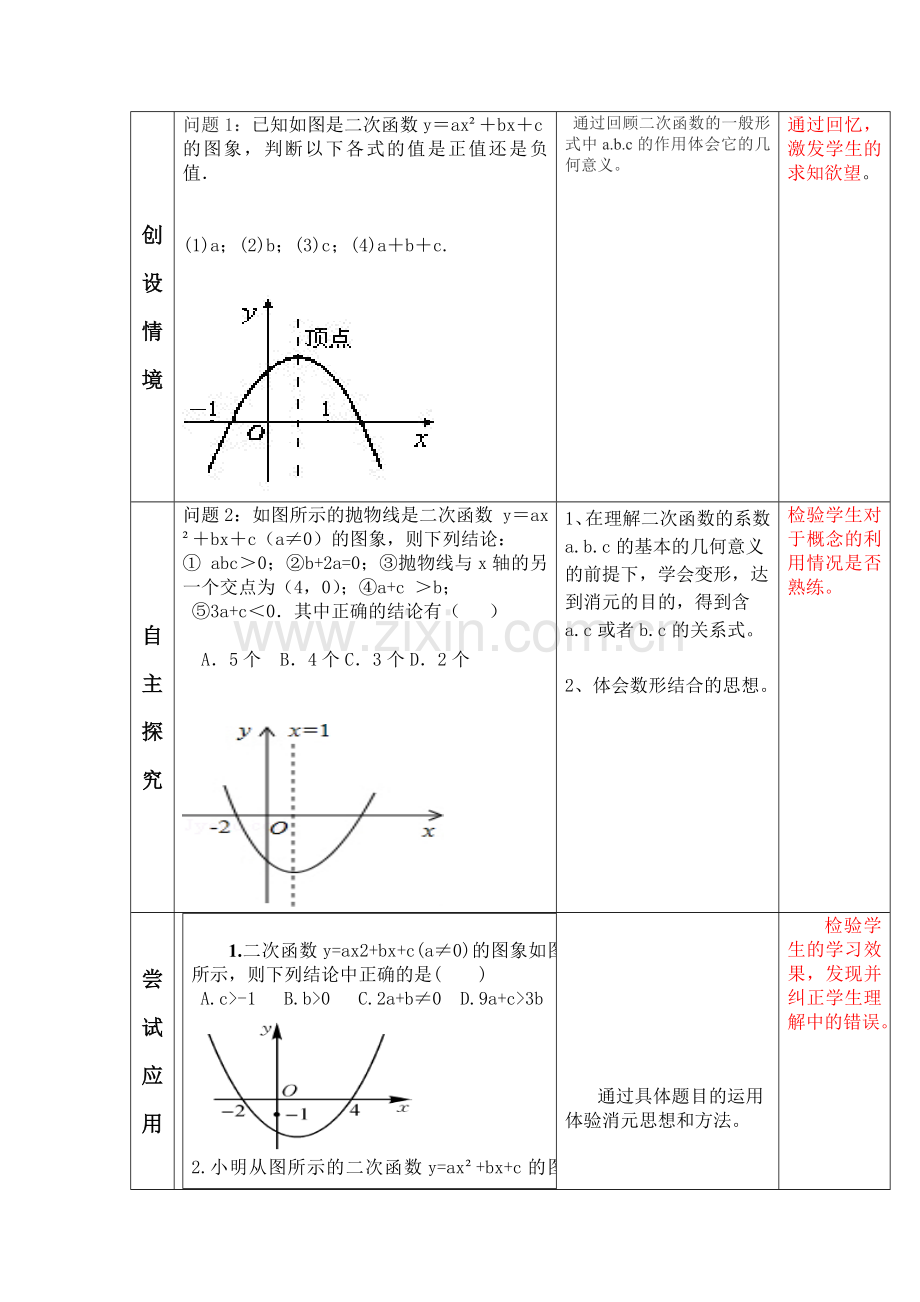 二次函数的系数a.b.c与图像的关系.doc_第2页