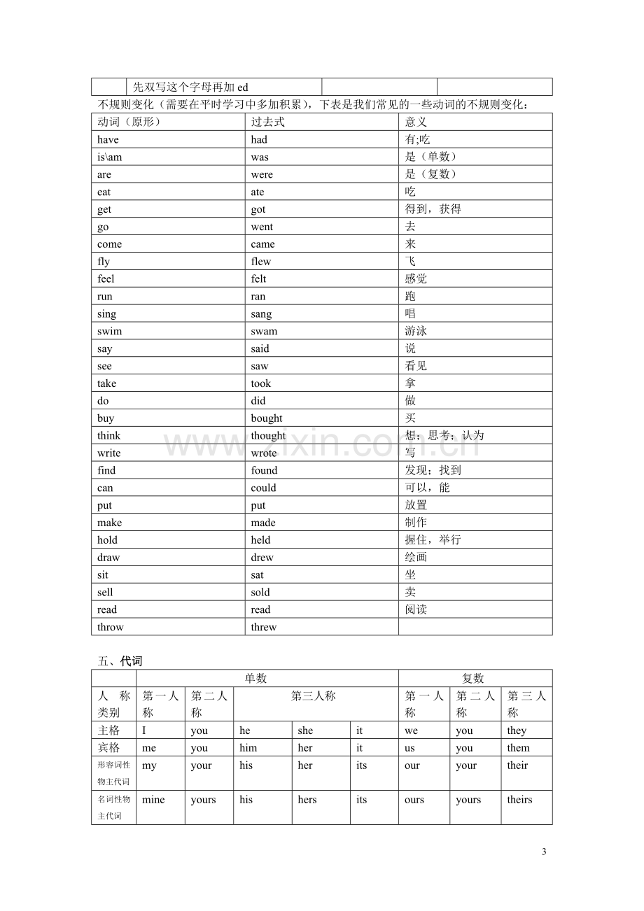 湘少版小学英语毕业复习资料.doc_第3页