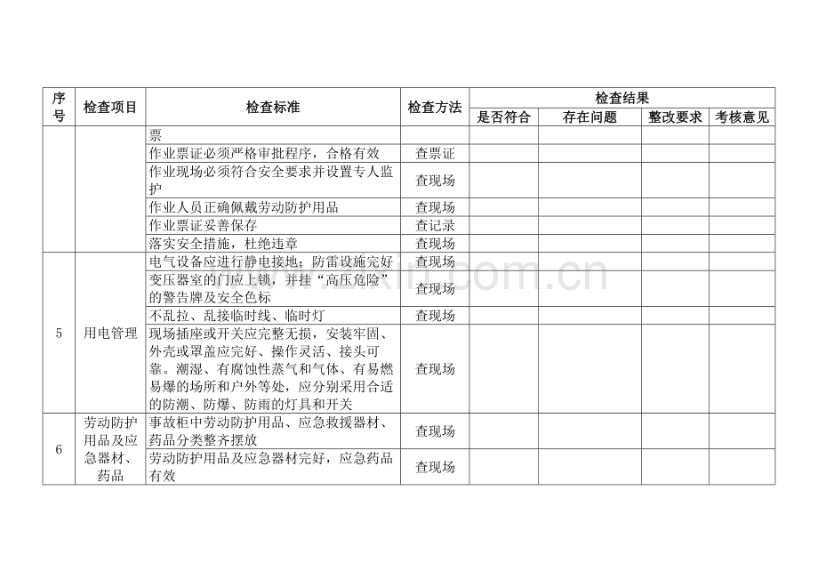 某公司节假日前安全检查表-3.docx_第2页