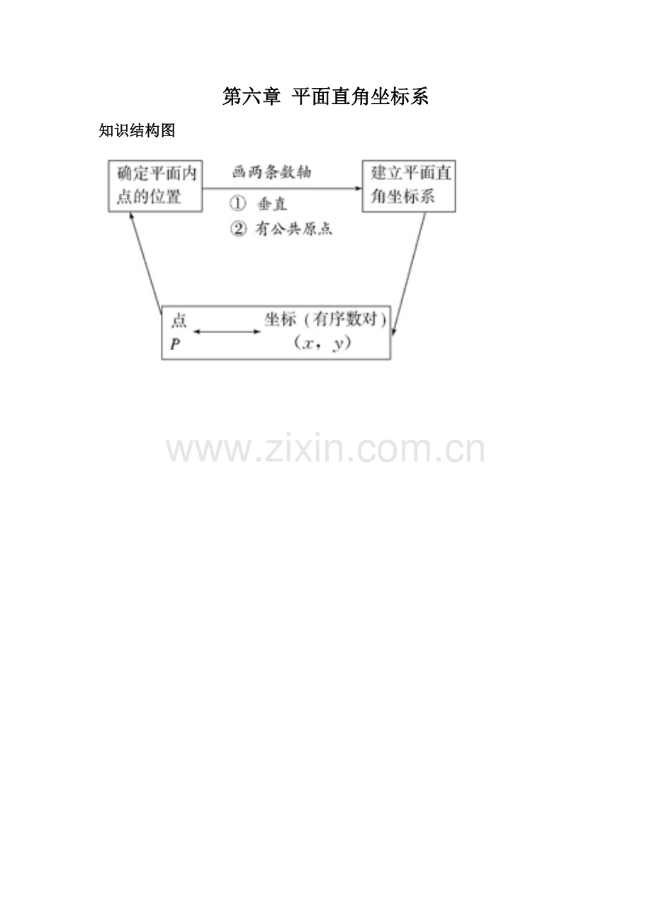 第六章平面直角坐标系知识结构图.doc_第1页