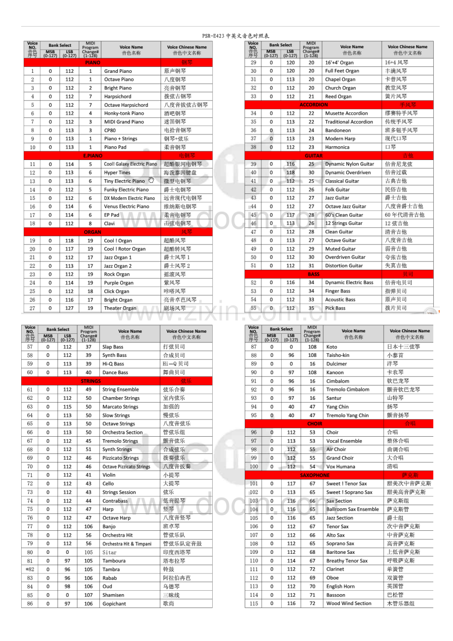 雅马哈电子琴中英文音色对照表.doc_第1页
