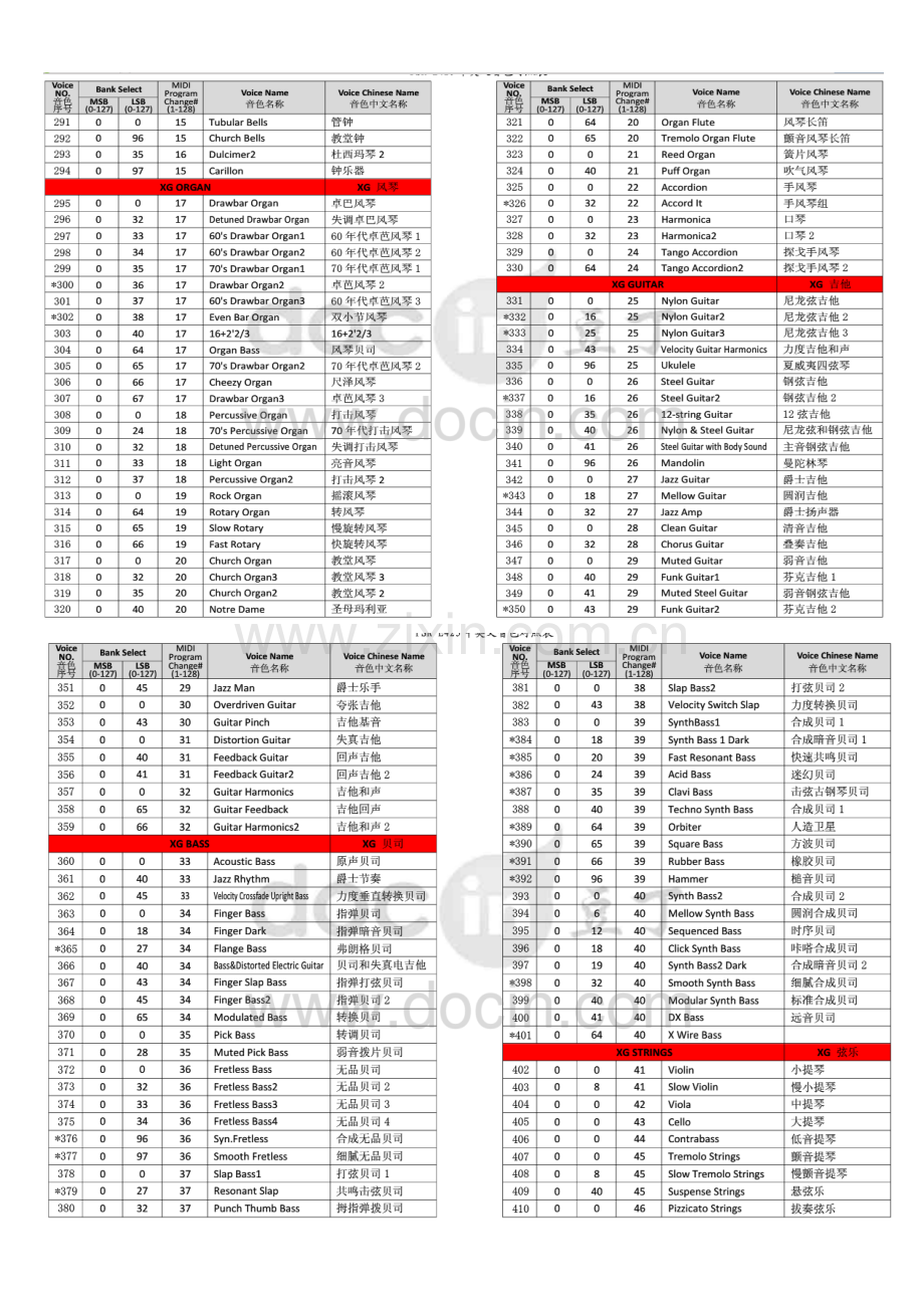 雅马哈电子琴中英文音色对照表.doc_第3页