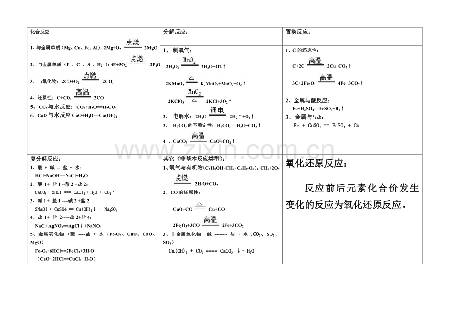 初中化学方程式.doc_第2页