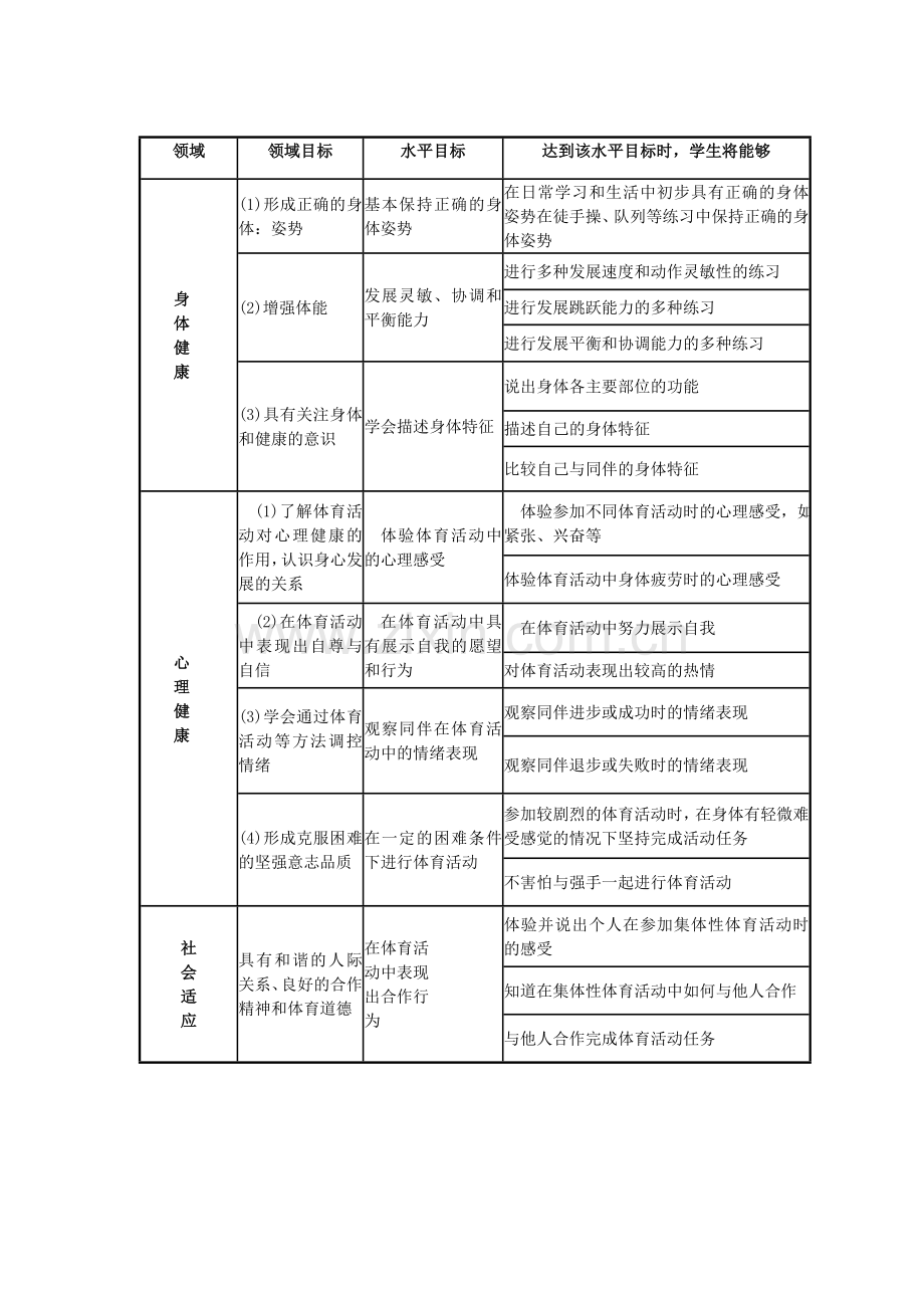 （水平二）三年级上学期教案.doc_第2页