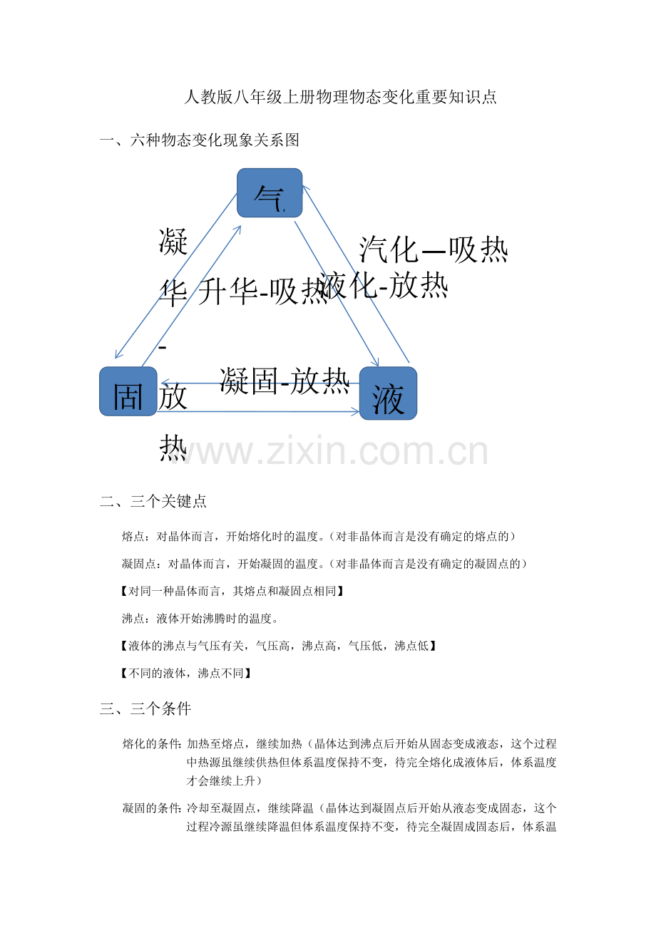 人教版八年级上册物理物态变化.docx_第1页