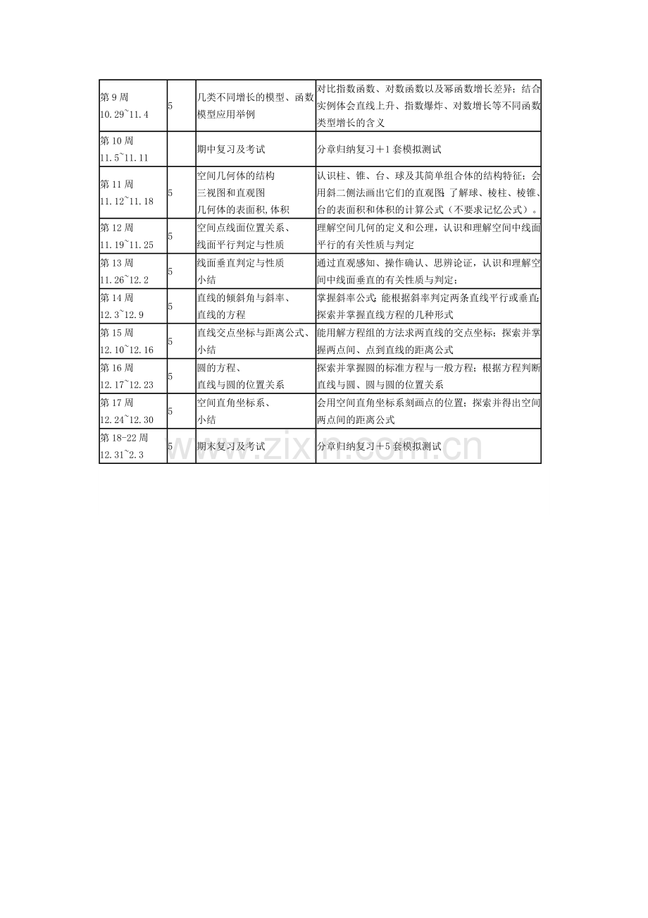 高一数学教学计划.doc_第3页