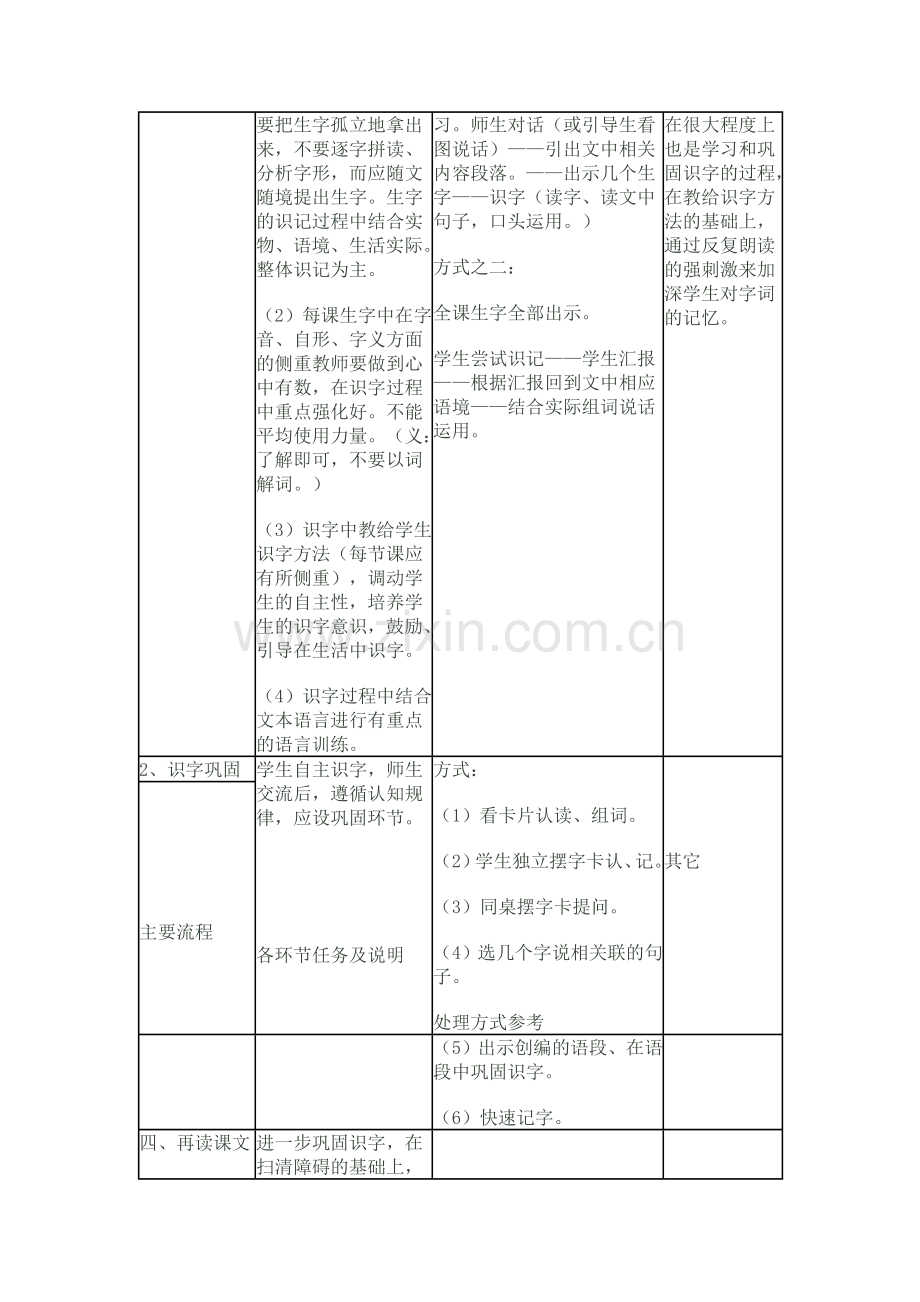 小学语文低年级阅读教学思路及课例.doc_第3页