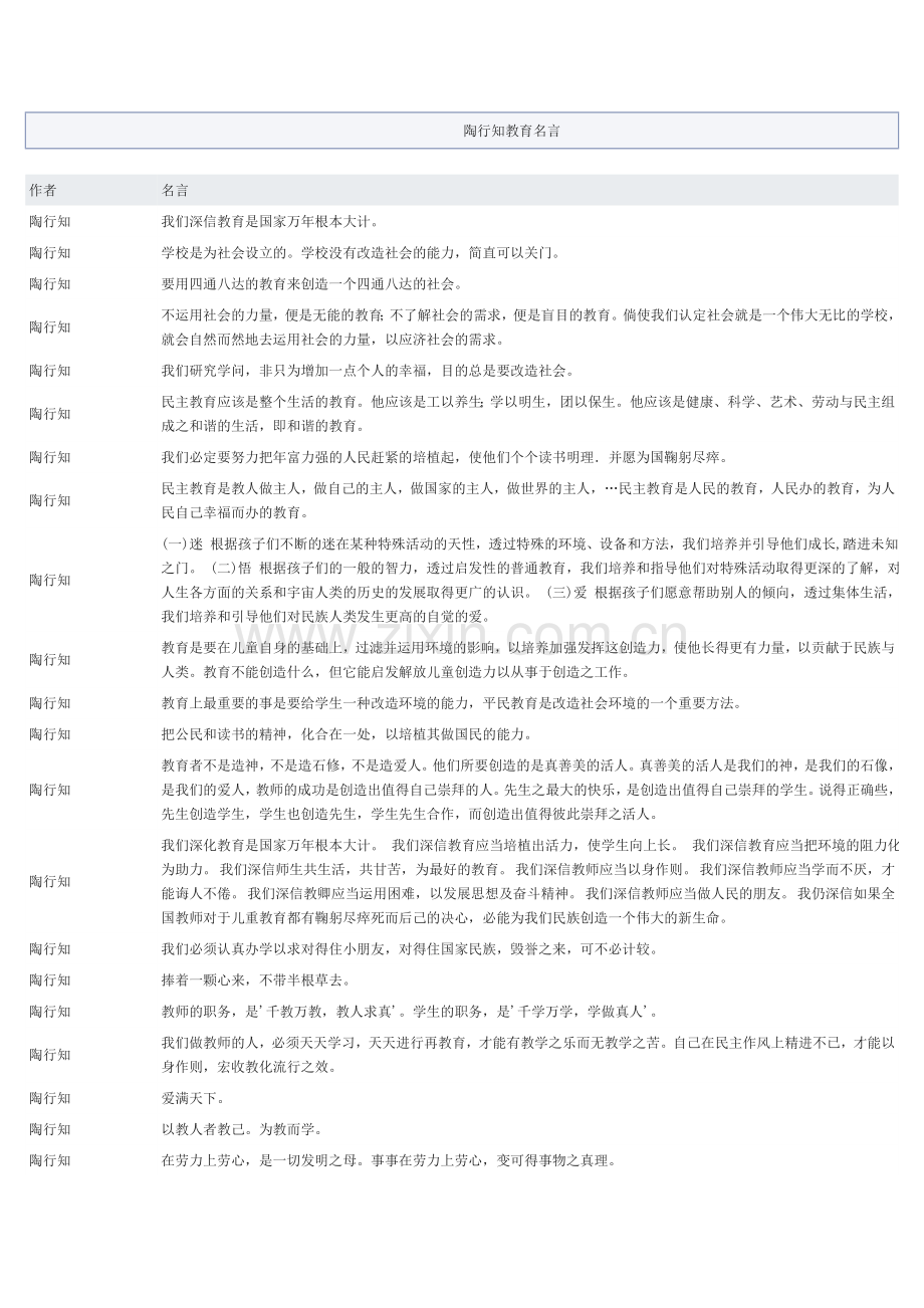 陶行知教育名言.doc_第1页