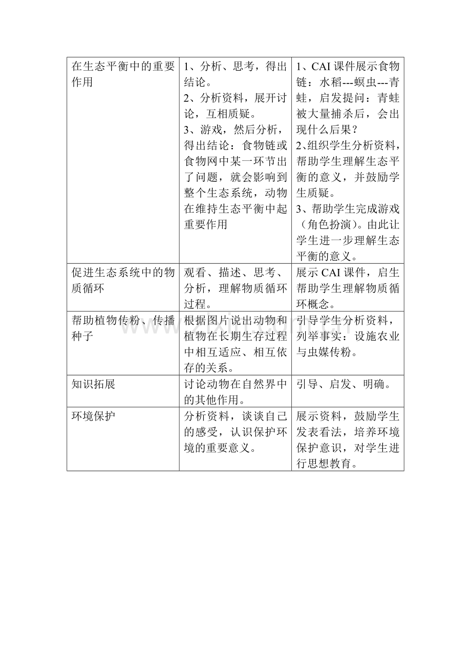 动物在生物圈中的作用.docx_第2页