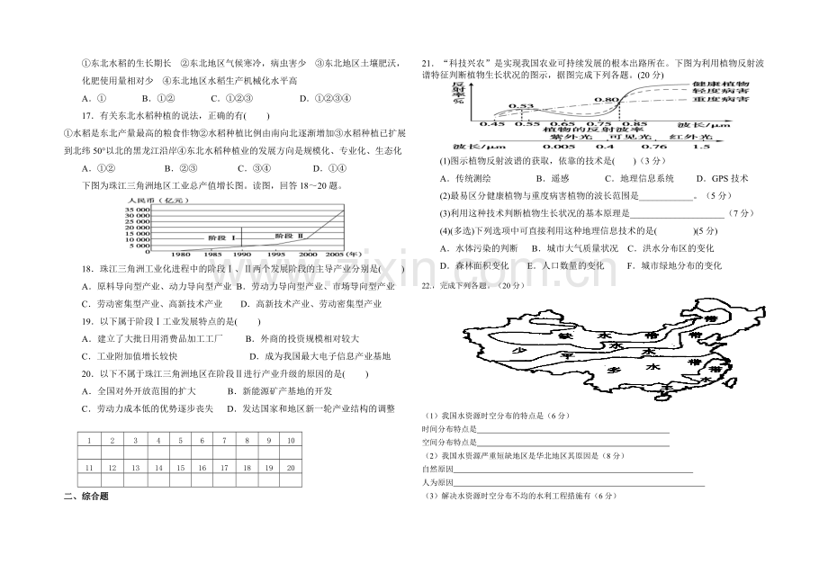 高二地理期中试卷.doc_第2页