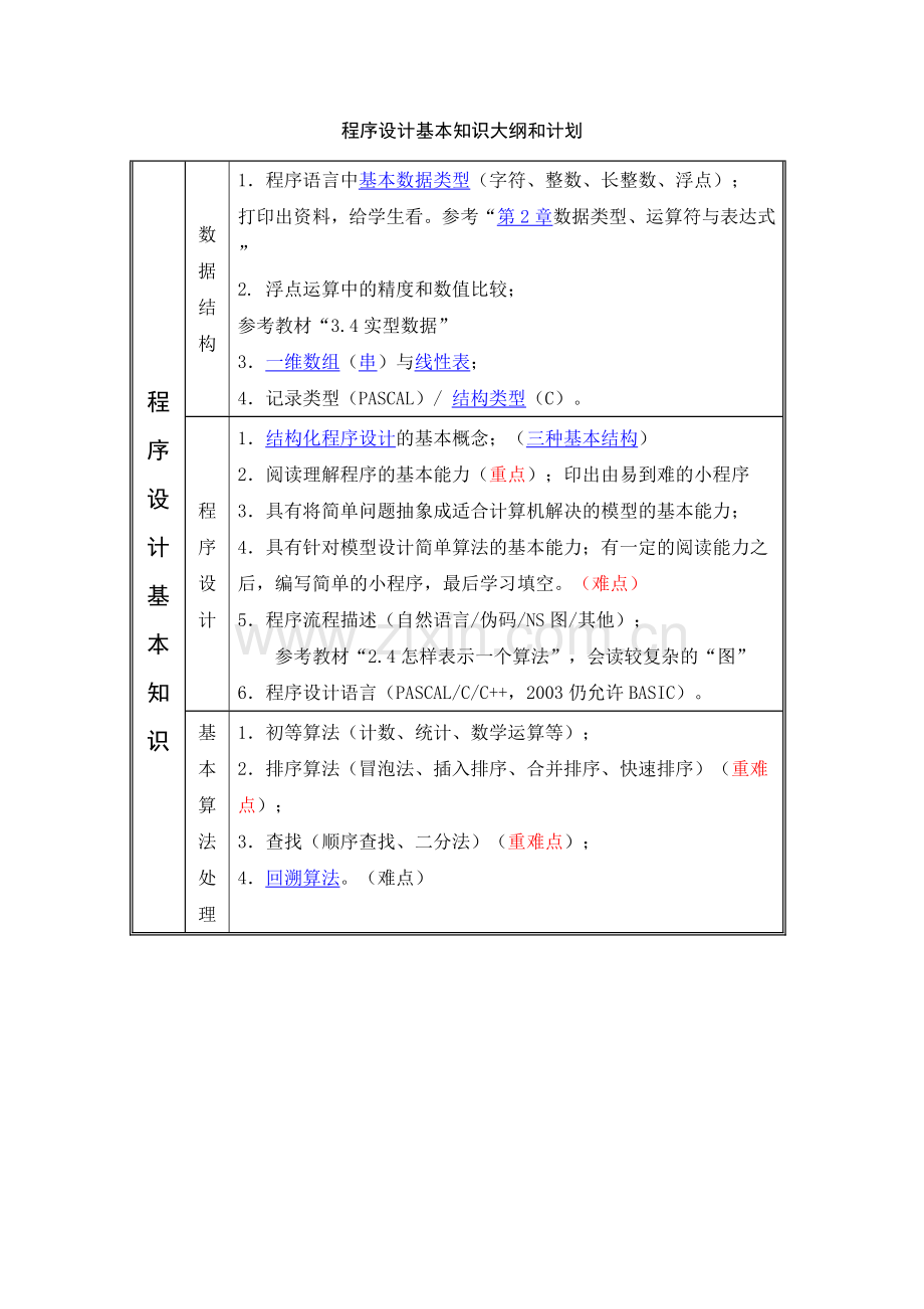 程序设计基本知识大纲和计划.doc_第1页